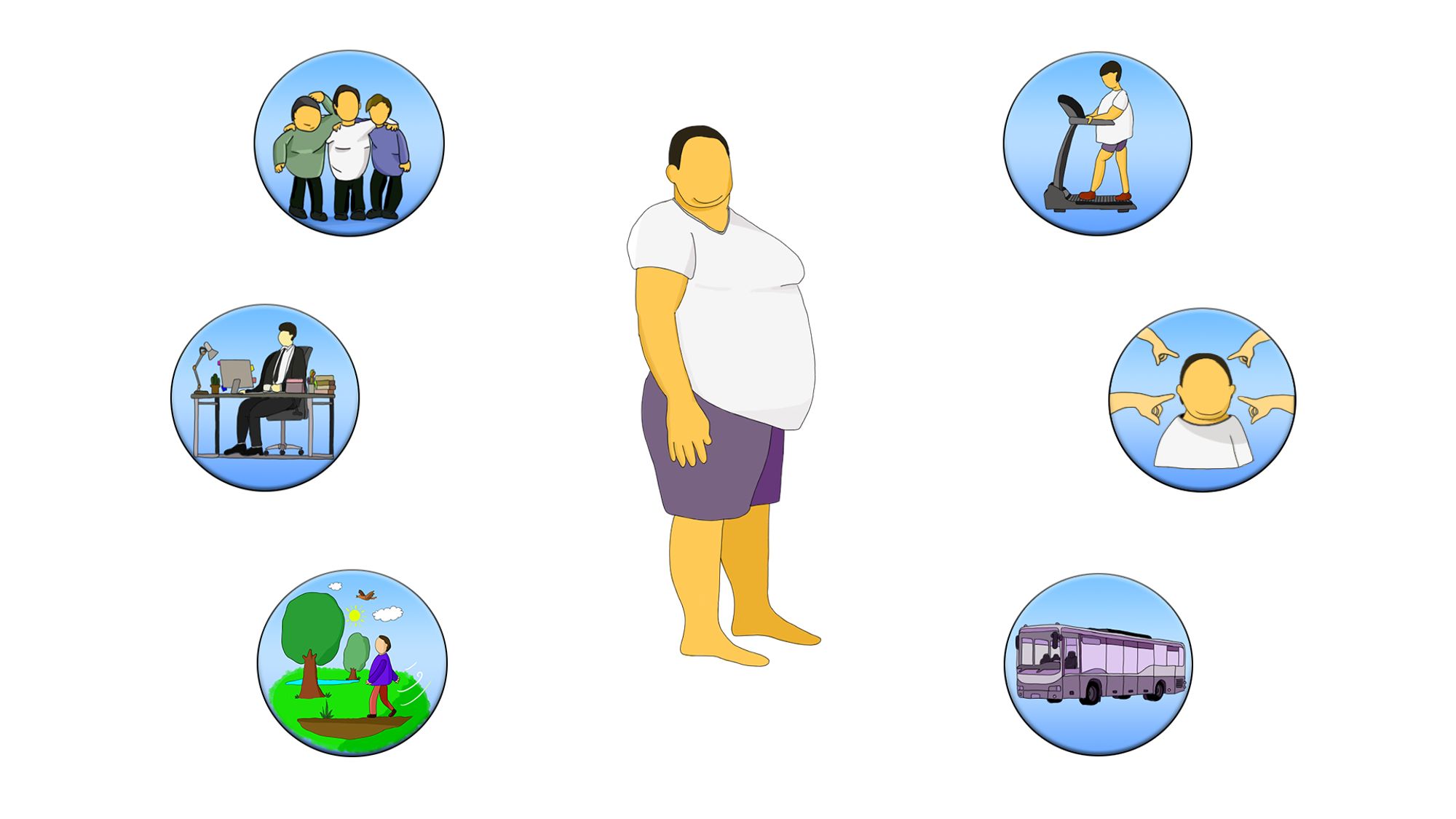 Causes des obésités - obésité adulte